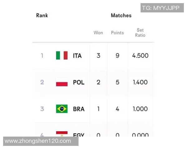 赛后分析：重庆排球队与武汉排球队的精彩对决与经验总结